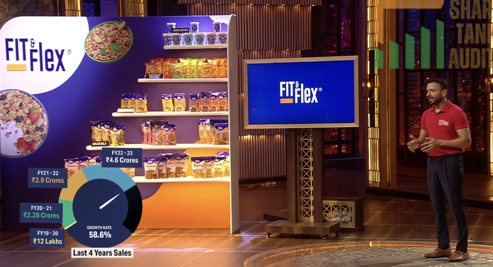 How Fit & Flex is Building Healthiest Snacks, Eyes expansion to 10,000 outlets by 2025